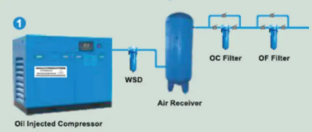 Oil-Injected Compressors