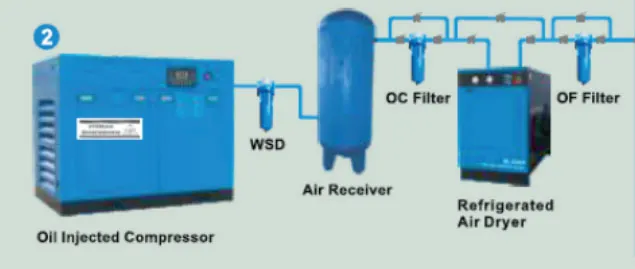 Oil-Injected Compressors