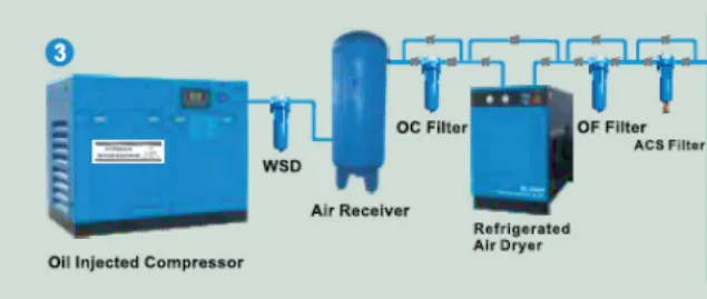 Oil-Injected Compressors