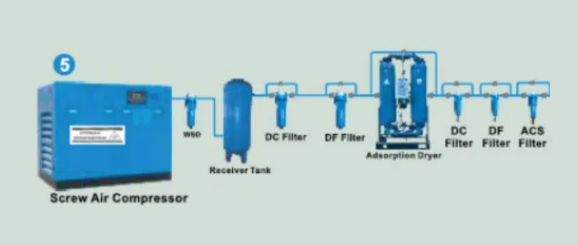 Screw Air Compressors